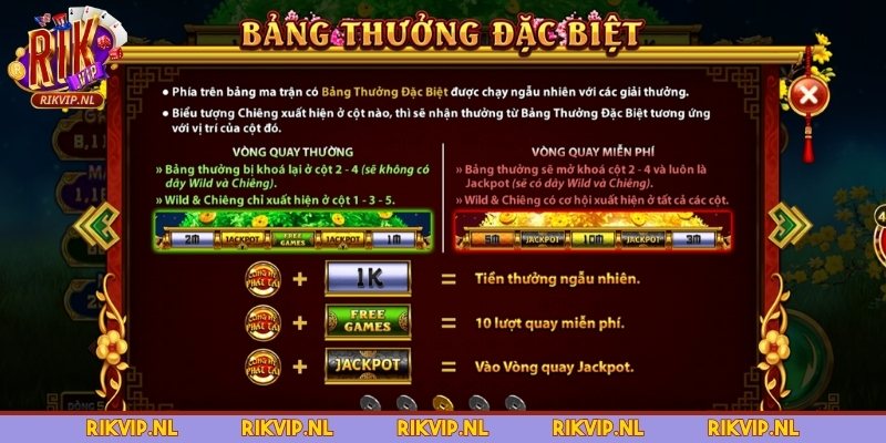 Bảng thưởng đặc biệt chi tiết