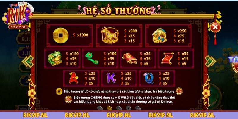Hệ số thưởng cung hỷ phát tài