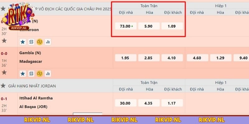 Ví dụ minh họa về kèo 1x2 giữa hai đội bóng Kenya và Cameroon